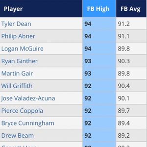 Image post by @perfectgameusa on Instagram