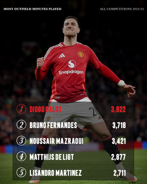 Image post by @manchesterunited on Instagram
