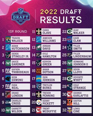 Image post by @nfl on Instagram