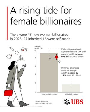Image post by @ubs on Instagram