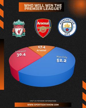 Image post by @sportsdatanow on Instagram