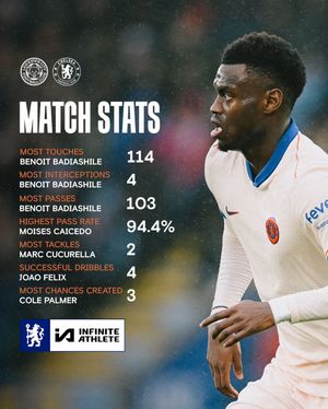 Image post by @chelseafc on Instagram