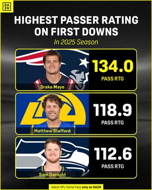 Image post by @nflondazn on Instagram