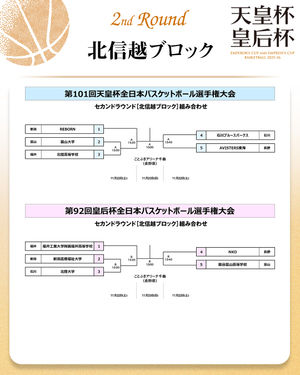 Image post by @japan_basketball on Instagram