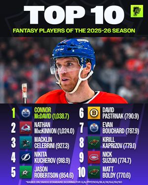 Image post by @nhlfantasy on Instagram