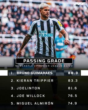 Image post by @pff_fc on Instagram