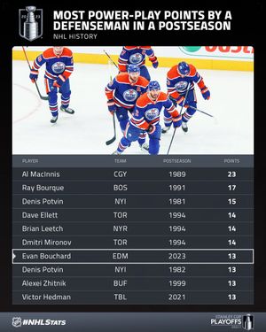 Image post by @NHLPR on Twitter