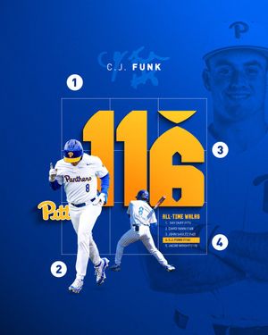 Image post by @Pitt_BASE on Twitter