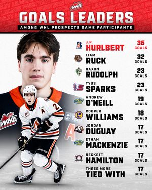 Image post by @westernhockeyleague on Instagram