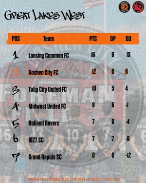 Image post by @goshencityfc on Instagram