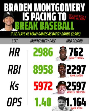 Image post by @draftkings_sports on Instagram