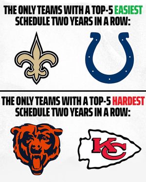 Image post by @draftkings on Instagram
