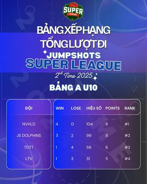 Image post by @Jumpshots Tournament on Facebook