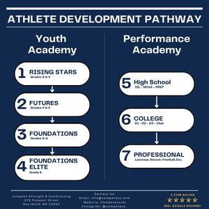 Image post by @compete_sc on Instagram