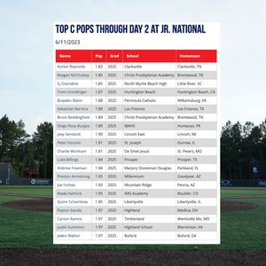 Image post by @PerfectGameUSA on Twitter