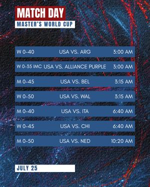 Image post by @thefhockeyanalyst on Instagram