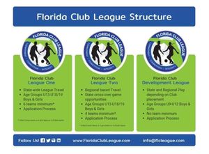 Image post by @SouthOrlandoSoccer on Facebook