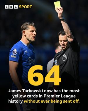 Image post by @BBCSport on Twitter