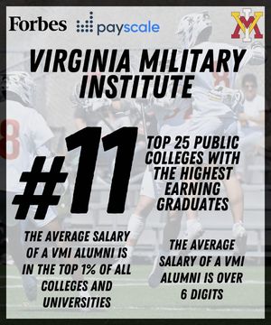 Image post by @vmi_lacrosse on Instagram