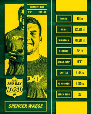 Image post by @NDSUfootball on Twitter