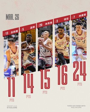 Image post by @kaohsiungsteelers on Instagram