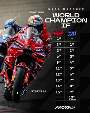 Image post by @motogp on Instagram