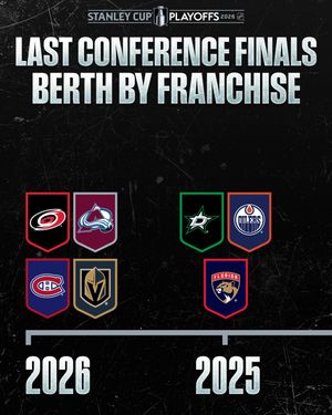 Image post by @nhl on Instagram