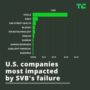 Image post by @TechCrunch on Twitter