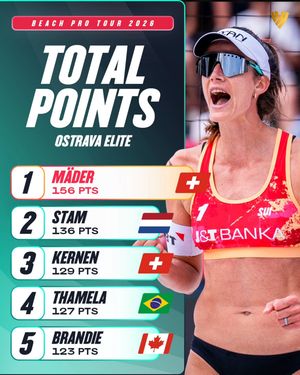 Image post by @beachvolleyballworld on Instagram