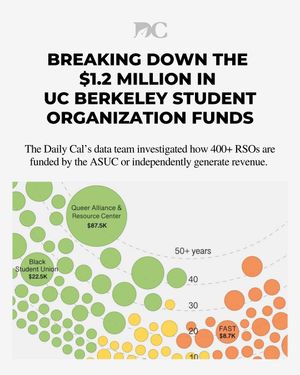 Image post by @dailycal on Instagram