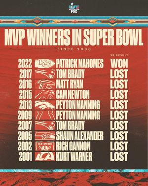 Image post by @NFLonFOX on Facebook