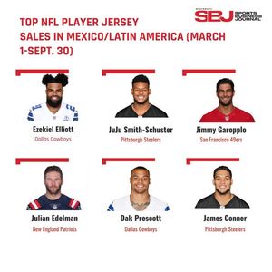 Image post by @sportsbusinessjournal on Facebook