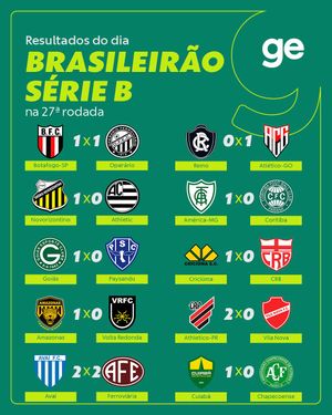 Image post by @ge.globo on Instagram