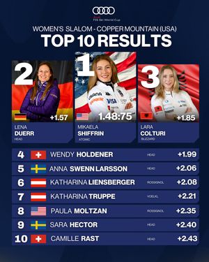 Image post by @fisalpine on Instagram