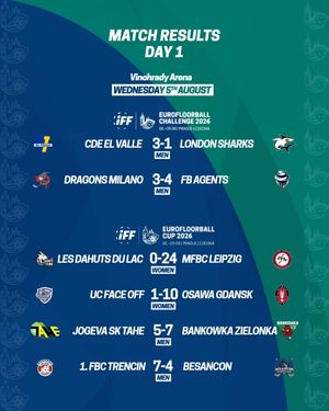 Image post by @iff_floorball on Instagram