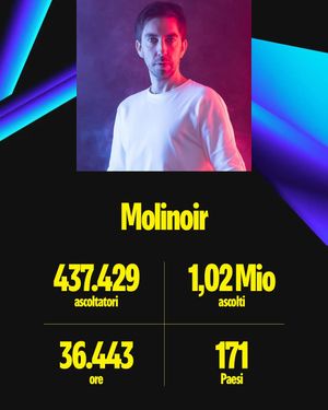 Image post by @molinoirmusic on Instagram