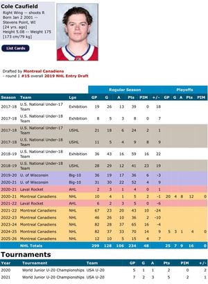 Image post by @hockeydb on Facebook