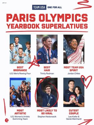 Image post by @teamusa on Instagram