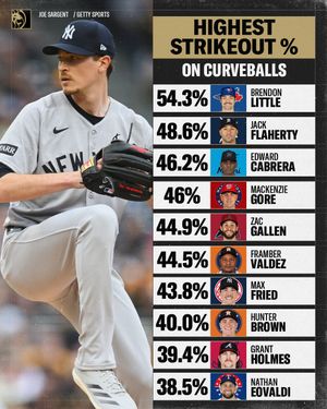 Image post by @betmgm on Instagram