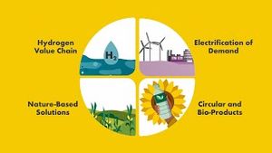 Video post by @shell on YouTube
