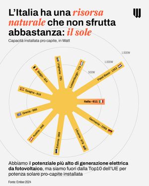Image post by @will_ita on Instagram