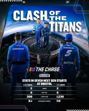 Image post by @nascar on Instagram