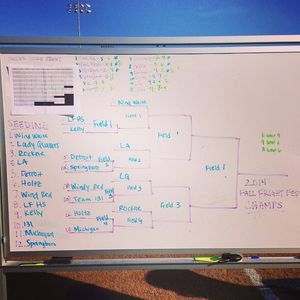 Image post by @ndwomenslax on Instagram