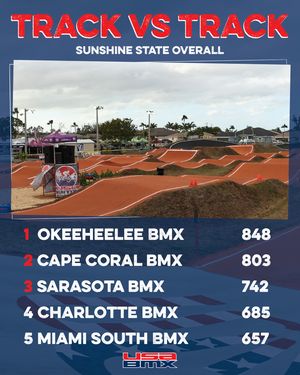 Image post by @usabmx on Instagram