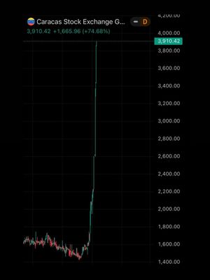 Image post by @conexionprime_capital on Instagram