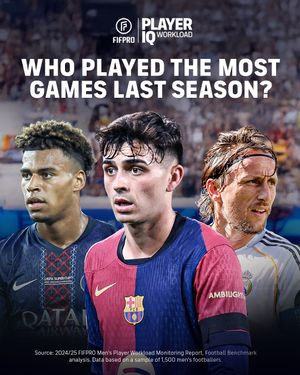 Image post by @fifpro on Instagram