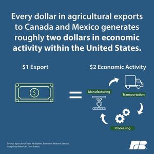 Image post by @FarmBureau on Facebook