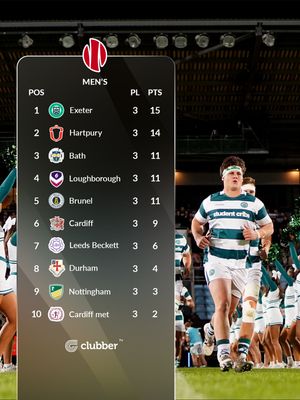 Image post by @bucssuperrugby on Instagram