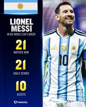 Image post by @FDSportsbook on Twitter