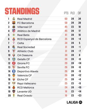 Image post by @laliga on Instagram